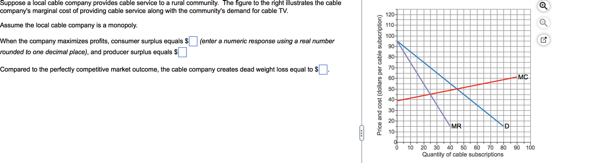 Suppose a local cable company provides cable service to a rural community. The figure to the right illustrates the cable
company's marginal cost of providing cable service along with the community's demand for cable TV.
Assume the local cable company is a monopoly.
When the company maximizes profits, consumer surplus equals $ (enter a numeric response using a real number
rounded to one decimal place), and producer surplus equals $
Compared to the perfectly competitive market outcome, the cable company creates dead weight loss equal to $
Price and cost (dollars per cable subscription)
120-
110-
100-
90-
80-
70-
60-
50-
40-
30-
20-
10-
to
10 20
MR
D
30 40 50 60 70 80
Quantity of cable subscriptions
MC
90 100
ON