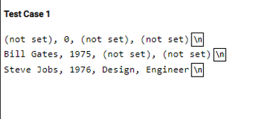Test Case 1
(not set), 0, (not set), (not set) In
Bill Gates, 1975, (not set), (not set) n
Steve Jobs, 1976, Design, Engineer in
