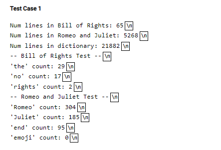Test Case 1
Num lines in Bill of Rights: 65 \n
Num lines in Romeo and Juliet: 5268 \n
Num lines in dictionary: 21882 In
Bill of Rights Test
\n
--
'the' count: 29 \n
'no' count: 17 \n
'rights' count: 2 \n
-- Romeo and Juliet Test --
\n
'Romeo' count: 304\n
'Juliet' count: 185 \n
'end' count: 95 \n
'emoji' count: 0\n

