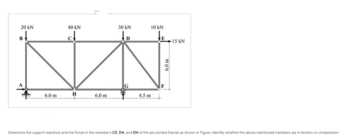 20 KN
B
6.0 m
40 kN
H
6.0 m
30 kN
D
G
10 kN
4.5 m
E
6.0 m
F
15 kN
Determine the support reactions and the forces in the member's CD, DH, and DH of the pin-jointed frames as shown in Figure. Identify whether the above mentioned members are in tension or compression