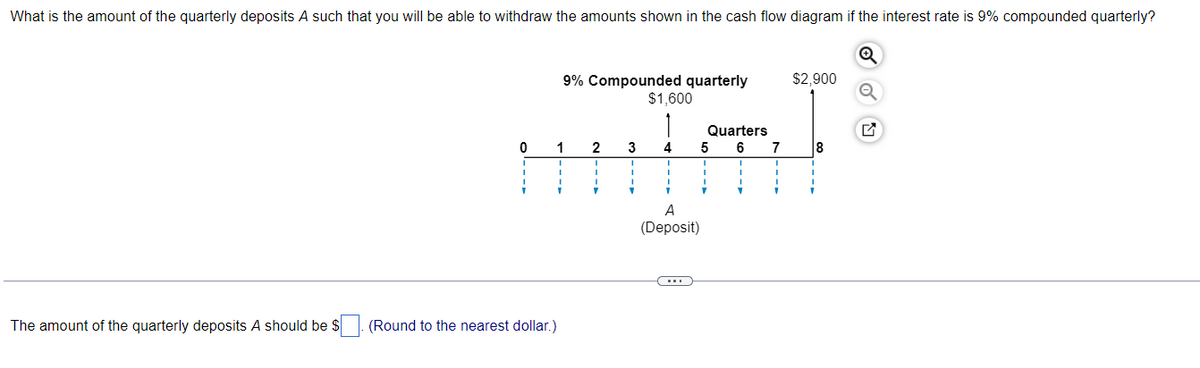 What is the amount of the quarterly deposits A such that you will be able to withdraw the amounts shown in the cash flow diagram if the interest rate is 9% compounded quarterly?
Q
The amount of the quarterly deposits A should be $
0
9% Compounded quarterly
1
(Round to the nearest dollar.)
1
2
I
3
$1,600
4
I
A
(Deposit)
C
Quarters
6
5
I
7
$2,900
8