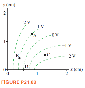 у (ст)
2-
2V
1 V
-0V
1-
-1 V
B.
--2 V
x (cm)
2
FIGURE P21.83
