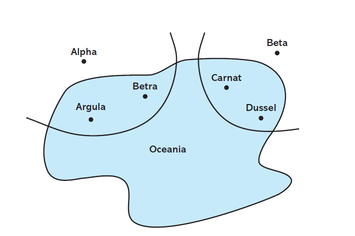 Beta
Alpha
Carnat
Betra
Argula
Dussel
Oceania
