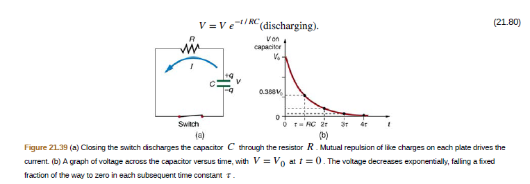 V = Ve/RC
(discharging).
(21.80)
capacitor
Von
V -
0.368V.
0 T= RC 2r
3r
4r
Switch
(a)
(b)
Figure 21.39 (a) Closing the switch discharges the capacitor C through the resistor R . Mutual repulsion of like charges on each plate drives the
current. (b) A graph of voltage across the capacitor versus time, with V = Vo at t = 0. The voltage decreases exponentially, falling a fixed
fraction of the way to zero in each subsequent time constant t.
