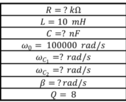 R = ? kN
L = 10 mH
C =? nF
wo = 100000 rad/s
@G, =? rad/s
wc, =? rad/s
ß = ?rad/s
Q = 8
