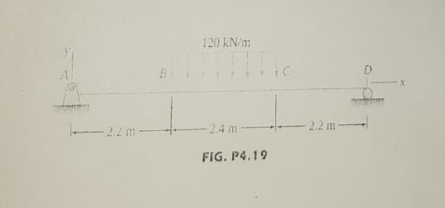 120 kN/m
The
B:
D.
- 2.2 m
2.4 m-
2.2 m-
FIG. P4.19
