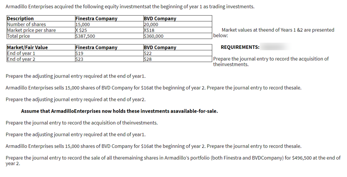 Armadillo Enterprises acquired the following equity investmentsat the beginning of year 1 as trading investments.
Description
Number of shares
Market price per share
Total price
Finestra Company
15,000
x $25
$387,500
BVD Company
20,000
X$18
$360,000
Market values at theend of Years 1 &2 are presented
below:
Market/Fair Value
End of year 1
End of year 2
Finestra Company
$19
$23
BVD Company
|$22
$28
REQUIREMENTS:
Prepare the journal entry to record the acquisition of
theinvestments.
Prepare the adjusting journal entry required at the end of year1.
Armadillo Enterprises sells 15,000 shares of BVD Company for $16at the beginning of year 2. Prepare the journal entry to record thesale.
Prepare the adjusting journal entry required at the end of year2.
Assume that ArmadilloEnterprises now holds these investments asavailable-for-sale.
Prepare the journal entry to record the acquisition of theinvestments.
Prepare the adjusting journal entry required at the end of year1.
Armadillo Enterprises sells 15,000 shares of BVD Company for $16at the beginning of year 2. Prepare the journal entry to record thesale.
Prepare the journal entry to record the sale of all theremaining shares in Armadillo's portfolio (both Finestra and BVDCompany) for $496,500 at the end of
year 2.
