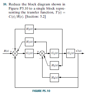 10. Reduce the block diagram shown in
Figure P5.10 to a single block repre-
senting the transfer function, T(s) =
C(s)/R(s). [Section: 5.2]
H(s)
Ris) +
Cis)
G,(s)
H4(s)
FIGURE PS.10
