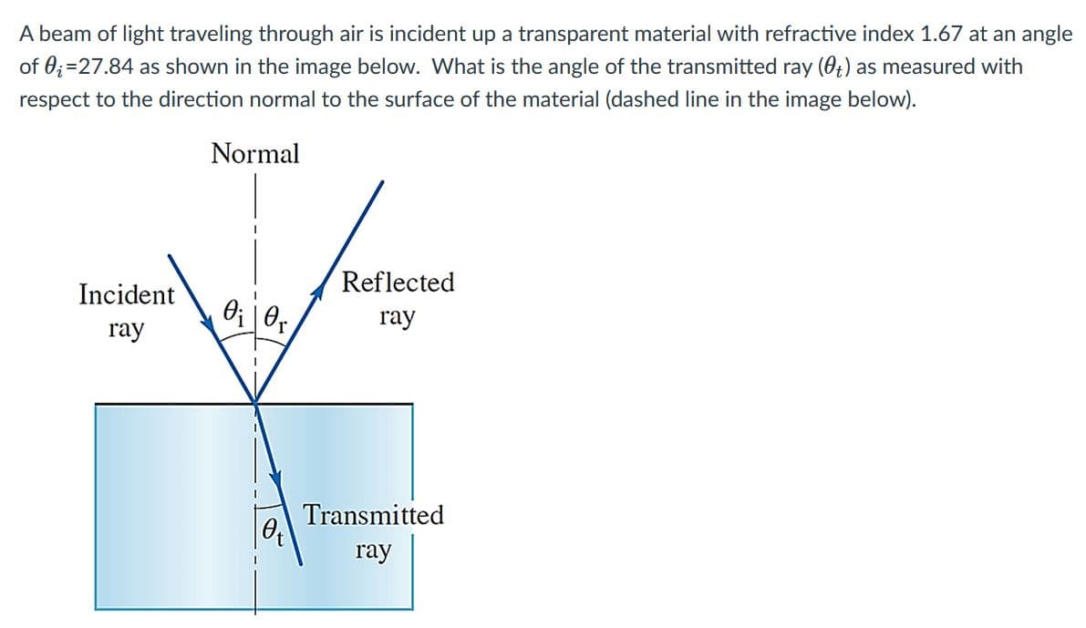 A beam of light traveling through air is incident up a transparent material with refractive index 1.67 at an angle
of 0;=27.84 as shown in the image below. What is the angle of the transmitted ray (0;) as measured with
respect to the direction normal to the surface of the material (dashed line in the image below).
Normal
Reflected
Incident
ray
ray
Transmitted
ray
