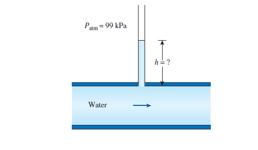 Patm = 99 kPa
h=?
Water
