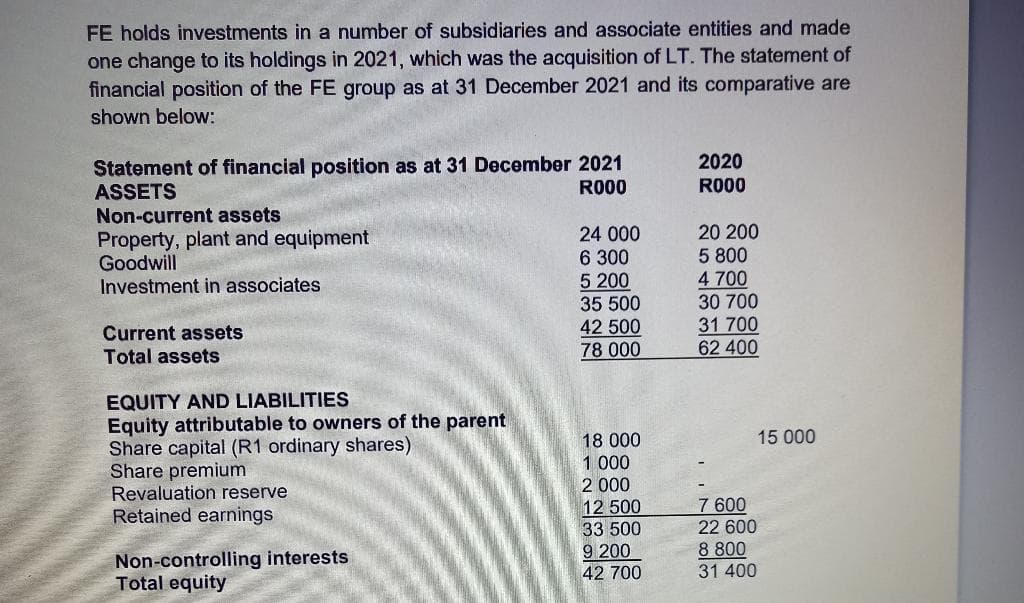 FE holds investments in a number of subsidiaries and associate entities and made
one change to its holdings in 2021, which was the acquisition of LT. The statement of
financial position of the FE group as at 31 December 2021 and its comparative are
shown below:
2020
Statement of financial position as at 31 December 2021
ASSETS
Non-current assets
Property, plant and equipment
Goodwill
Investment in associates
R000
R000
24 000
6 300
5 200
35 500
42 500
78 000
20 200
5 800
4 700
30 700
31 700
62 400
Current assets
Total assets
EQUITY AND LIABILITIES
Equity attributable to owners of the parent
Share capital (R1 ordinary shares)
Share premium
Revaluation reserve
Retained earnings
15 000
18 000
1 000
2 000
12 500
33 500
9 200
7 600
22 600
Non-controlling interests
Total equity
8 800
31 400
42 700
