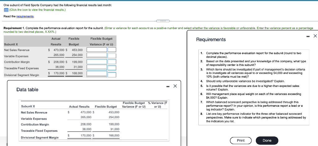 One subunit of Field Sports Company had the following financial results last month:
E (Click the icon to view the financial results.)
Read the requirements.
Requirement 1. Complete the performance evaluation report for the subunit. (Enter a variance for each account as a positive number and select whether the variance is favorable or unfavorable. Enter the variance percent as a percentage
rounded to two decimal places, X.XX%.)
- X
Actual
Flexible
Flexible Budget
Requirements
Subunit X
Results
Budget
Variance (F or U)
Net Sales Revenue
$ 473,000 S
453.000
1. Complete the performance evaluation report for the subunit (round to two
decimal places).
265,000
254,000
Variable Expenses
Based on the data presented and your knowledge of the company, what type
of responsibility center is this subunit?
3. Which items should be investigated if part of management's decision criteria
is to investigate all variances equal to or exceeding $4,000 and exceeding
10% (both criteria must be met)?
Contribution Margin
$ 208,000 S
199,000
Traceable Fixed Expenses
38,000
31,000
170,000 S
168,000
Divisional Segment Margin
4. Should only unfavorable variances be investigated? Explain.
5. Is it possible that the variances are due to a higher-than-expected sales
volume? Explain.
Data table
6. Will management place equal weight on each of the variances exceeding
$4,000? Explain.
Which balanced scorecard perspective is being addressed through this
performance report? In your opinion, is this performance report a lead or a
lag indicator? Explain.
8. List one key performance indicator for the three other balanced scorecard
perspectives. Make sure to indicate which perspective is being addressed by
the indicators you list.
7.
Flexlble Budget % Varlance (F
Variance (F or U)
Subunit X
Actual Results
Flexible Budget
or U)
Net Sales Revenue
473,000 S
453,000
Varlable Expenses
265,000
254,000
Contribution Margin
208.000
199,000
38.000
31,000
Traceable Fixed Expenses
170,000 S
168,000
Divisional Segment Margin
Print
Done
