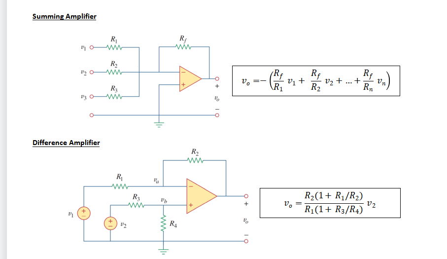 Summing Amplifier
Rf
R2
(Rf
Rf
Rf
Vn
+
v1 +
V2 +
...
°a
\R1
R2
R3
v3
Difference Amplifier
R2
ww-
R
Va
R2(1+ R1/R2)
R3
v2
v. =
R1(1+ R3/R4)
R4
ww
