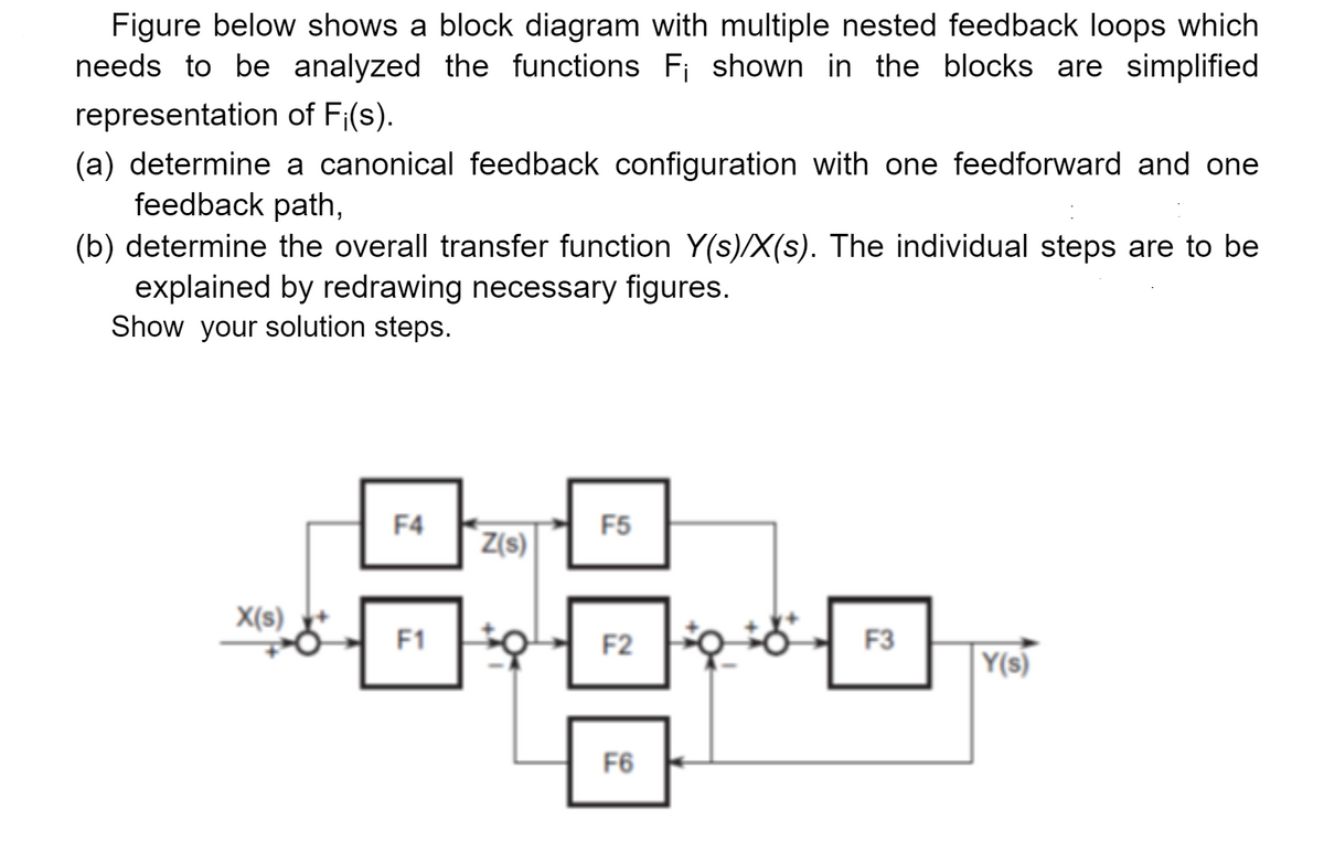 Figure below shows a block diagram with multiple nested feedback loops which
needs to be analyzed the functions Fi shown in the blocks are simplified
representation of F;(s).
(a) determine a canonical feedback configuration with one feedforward and one
feedback path,
(b) determine the overall transfer function Y(s)/X(s). The individual steps are to be
explained by redrawing necessary figures.
Show your solution steps.
F4
F5
Z(s)
X(s)
F1
F2
F3
Y(s)
F6
