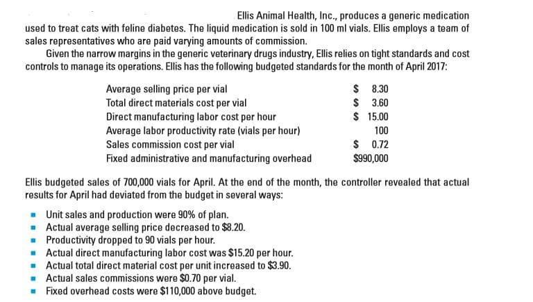 Ellis Animal Health, Inc., produces a generic medication
used to treat cats with feline diabetes. The liquid medication is sold in 100 ml vials. Ellis employs a team of
sales representatives who are paid varying amounts of commission.
Given the narrow margins in the generic veterinary drugs industry, Ellis relies on tight standards and cost
controls to manage its operations. Ellis has the following budgeted standards for the month of April 2017:
$ 8.30
$ 3.60
$ 15.00
100
Average selling price per vial
Total direct materials cost per vial
Direct manufacturing labor cost per hour
Average labor productivity rate (vials per hour)
Sales commission cost per vial
Fixed administrative and manufacturing overhead
$ 0.72
$990,000
Ellis budgeted sales of 700,000 vials for April. At the end of the month, the controller revealed that actual
results for April had deviated from the budget in several ways:
- Unit sales and production were 90% of plan.
- Actual average selling price decreased to $8.20.
Productivity dropped to 90 vials per hour.
- Actual direct manufacturing labor cost was $15.20 per hour.
- Actual total direct material cost per unit increased to $$3.90.
· Actual sales commissions were $0.70 per vial.
- Fixed overhead costs were $110,000 above budget.

