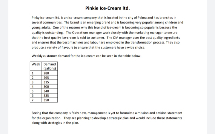 Pinkie Ice-Cream Itd.
Pinky Ice-cream Itd. is an ice-cream company that is located in the city of Palma and has branches in
several communities. The brand is an emerging brand and is becoming very popular among children and
young adults. One of the reasons why this brand of ice-cream is becoming so popular is because the
quality is outstanding. The Operations manager work closely with the marketing manager to ensure
that the best quality ice-cream is sold to customer. The OM manager uses the best quality ingredients
and ensures that the best machines and labour are employed in the transformation process. They also
produce a variety of flavours to ensure that the customers have a wide choice.
Weekly customer demand for the ice-cream can be seen in the table below.
Week Demand
|(gallons)
280
2
295
3
315
4
300
5.
340
6.
335
7
350
Seeing that the company is fairly new, management is yet to formulate a mission and a vision statement
for the organization. They are planning to develop a strategic plan and would include these statements
along with strategies in the plan.
