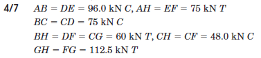 4/7 AB = DE = 96.0 kN C, AH = EF = 75 kN T
BC = CD = 75 kN C
BH = DF = CG = 60 kN T, CH = CF = 48.0 kN C
GH = FG = 112.5 kN T
