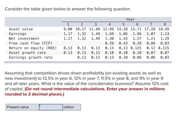 Consider the table given below to answer the following question.
Asset value
Earnings
Net investment
Free cash flow (FCF)
Return on equity (ROE)
Asset growth rate
Earnings growth rate
Present value
1
2
3
4
5
6
7
8
9.00 10.17 11.49 12.99 14.28 15.71 17.28 18.49
1.17 1.32 1.49 1.69 1.86 1.96 2.07 2.13
1.17 1.32 1.49 1.30 1.43 1.57 1.21 1.29
0.39 0.43 0.39 0.86 0.83
0.13 0.13 0.13 0.125 0.12 0.115
0.13 0.10 0.10 0.10 0.07 0.07
0.13 0.13 0.10 0.06 0.06 0.03
0.13 0.13
0.13 0.13
0.13
Year
Assuming that competition drives down profitability (on existing assets as well as
new investment) to 12.5% in year 6, 12% in year 7, 11.5% in year 8, and 9% in year 9
and all later years. What is the value of the concatenator business? Assume 12% cost
of capital. (Do not round intermediate calculations. Enter your answer in millions
rounded to 2 decimal places.)
million