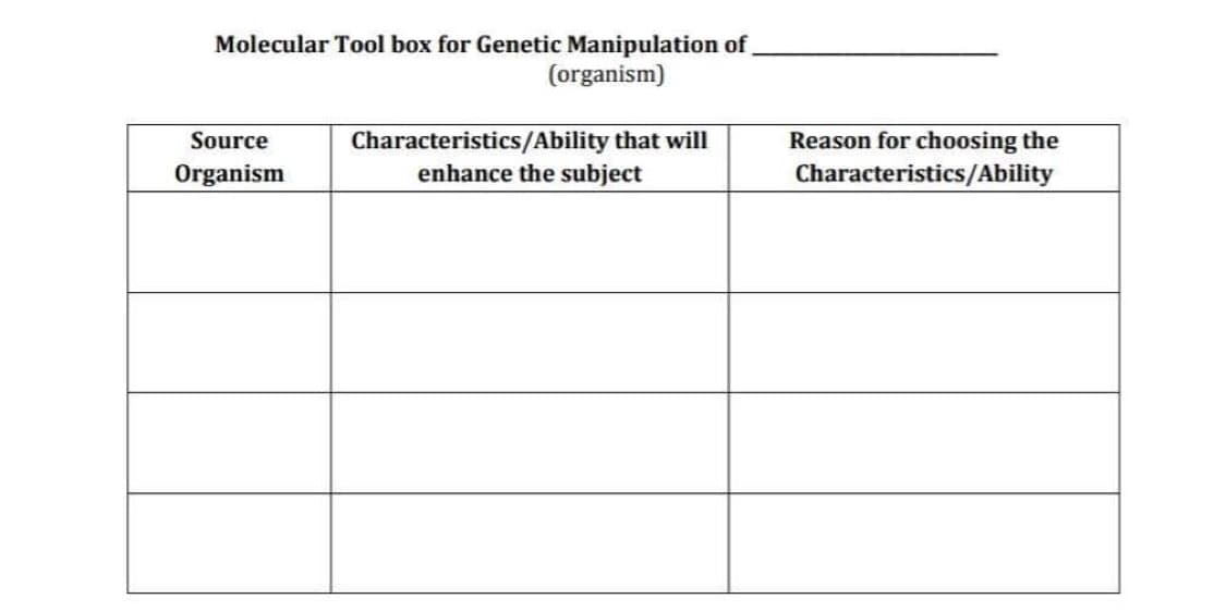 Molecular Tool box for Genetic Manipulation of
(organism)
Source
Organism
Characteristics/Ability that will
enhance the subject
Reason for choosing the
Characteristics/Ability