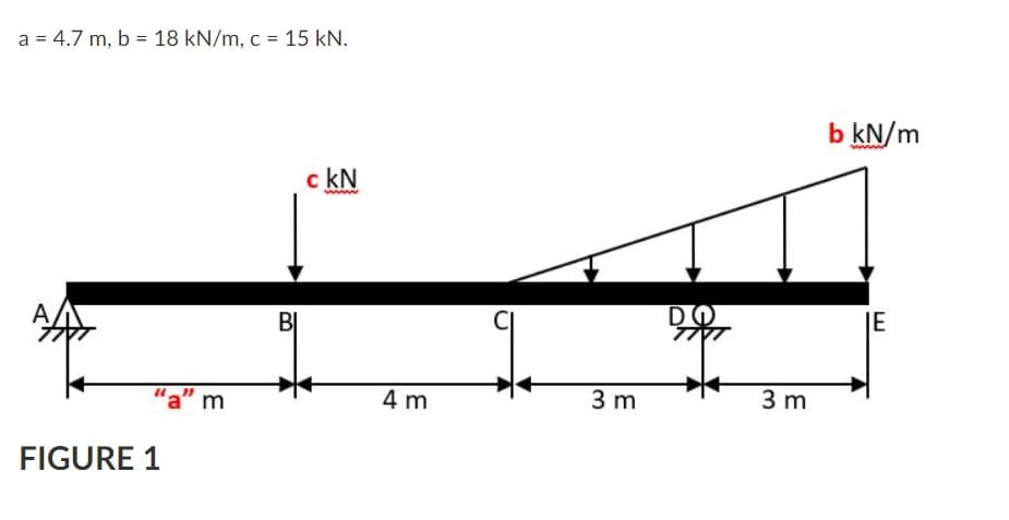 a = 4.7 m, b = 18 kN/m, c = 15 kN.
b kN/m
c kN
DO
JE
"a" m
4 m
3 m
3 m
FIGURE 1
B.

