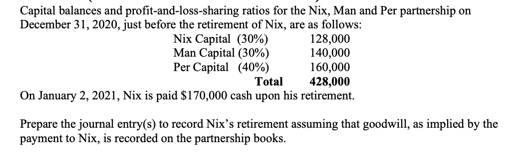 Capital balances and profit-and-loss-sharing ratios for the Nix, Man and Per partnership on
December 31, 2020, just before the retirement of Nix, are as follows:
128,000
140,000
160,000
428,000
On January 2, 2021, Nix is paid $170,000 cash upon his retirement.
Nix Capital (30%)
Man Capital (30%)
Per Capital (40%)
Total
Prepare the journal entry(s) to record Nix's retirement assuming that goodwill, as implied by the
payment to Nix, is recorded on the partnership books.
