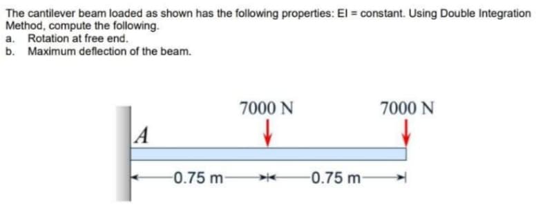 The cantilever beam loaded as shown has the following properties: El = constant. Using Double Integration
Method, compute the following.
a. Rotation at free end.
b. Maximum deflection of the beam.
A
-0.75 m-
7000 N
-0.75 m
7000 N