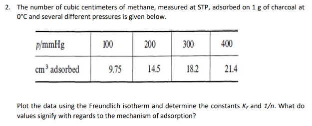 2. The number of cubic centimeters of methane, measured at STP, adsorbed on 1 g of charcoal at
0°C and several different pressures is given below.
p/mmHg
cm³ adsorbed
100
9.75
200
14.5
300
18.2
400
21.4
Plot the data using the Freundlich isotherm and determine the constants KF and 1/n. What do
values signify with regards to the mechanism of adsorption?