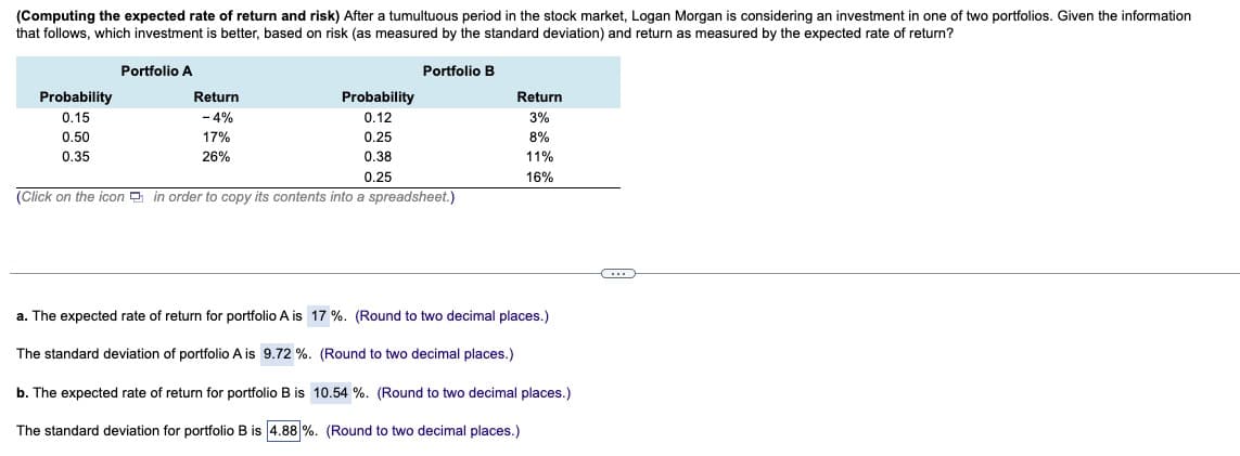 (Computing the expected rate of return and risk) After a tumultuous period in the stock market, Logan Morgan is considering an investment in one of two portfolios. Given the information
that follows, which investment is better, based on risk (as measured by the standard deviation) and return as measured by the expected rate of return?
Probability
0.15
Portfolio A
0.50
0.35
Return
- 4%
17%
26%
Portfolio B
Probability
0.12
0.25
0.38
0.25
(Click on the icon in order to copy its contents into a spreadsheet.)
Return
3%
8%
11%
16%
a. The expected rate of return for portfolio A is 17%. (Round to two decimal places.)
The standard deviation of portfolio A is 9.72 %. (Round to two decimal places.)
b. The expected rate of return for portfolio B is 10.54 %. (Round to two decimal places.)
The standard deviation for portfolio B is 4.88 %. (Round to two decimal places.)
***