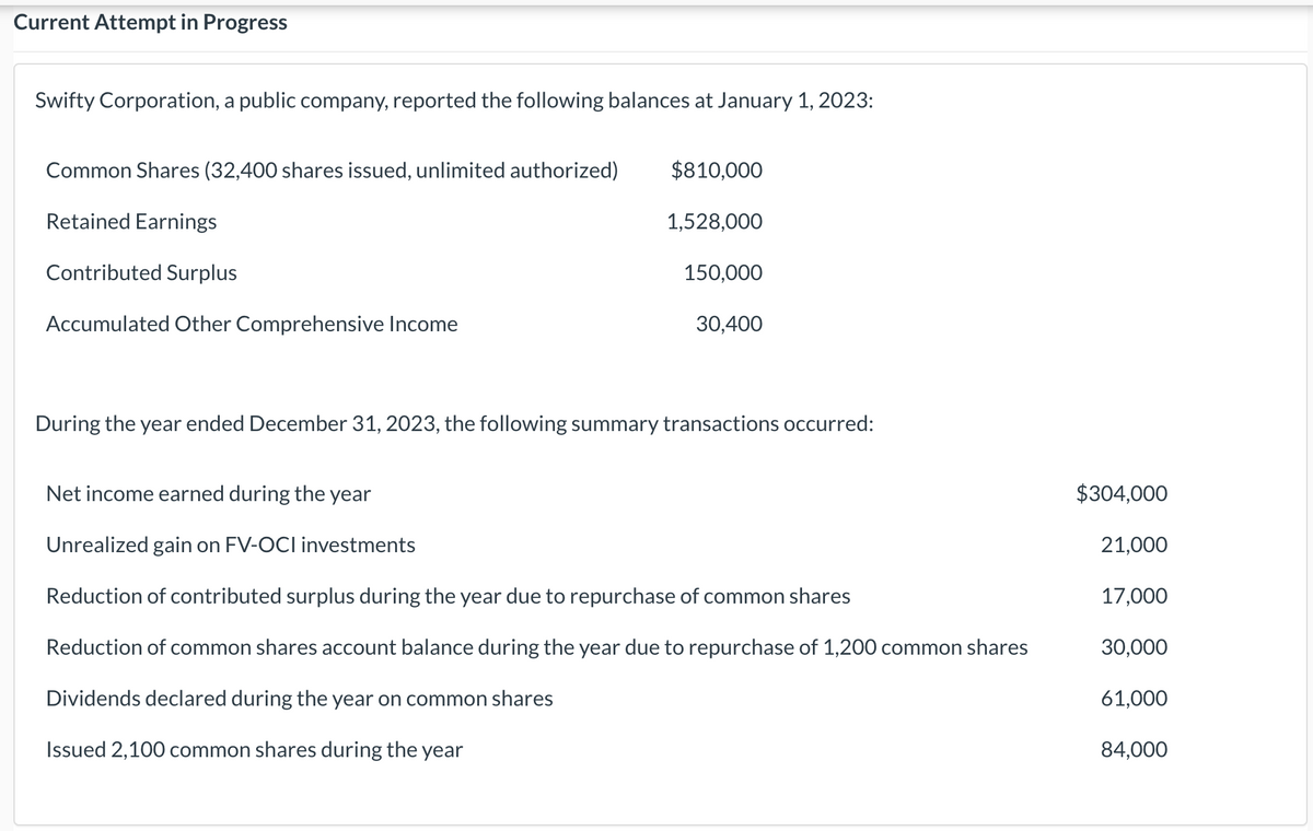 Current Attempt in Progress
Swifty Corporation, a public company, reported the following balances at January 1, 2023:
Common Shares (32,400 shares issued, unlimited authorized)
Retained Earnings
Contributed Surplus
Accumulated Other Comprehensive Income
$810,000
1,528,000
150,000
30,400
During the year ended December 31, 2023, the following summary transactions occurred:
Net income earned during the year
Unrealized gain on FV-OCI investments
Reduction of contributed surplus during the year due to repurchase of common shares
Reduction of common shares account balance during the year due to repurchase of 1,200 common shares
Dividends declared during the year on common shares
Issued 2,100 common shares during the year
$304,000
21,000
17,000
30,000
61,000
84,000