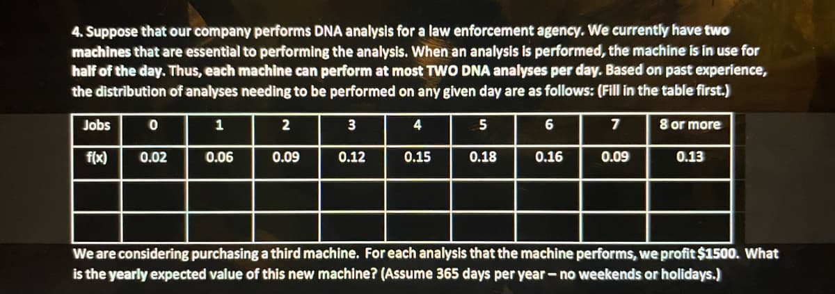 4. Suppose that our company performs DNA analysis for a law enforcement agency. We currently have two
machines that are essential to performing the analysis. When an analysis is performed, the machine is in use for
half of the day. Thus, each machine can perform at most TWO DNA analyses per day. Based on past experience,
the distribution of analyses needing to be performed on any given day are as follows: (Fill in the table first.)
Jobs
1
2
3
4
5
6
7
8 or more
f(x)
0.02
0.06
0.09
0.12
0.15
0.18
0.16
0.09
0.13
We are considering purchasing a third machine. For each analysis that the machine performs, we profit $1500. What
is the yearly expected value of this new machine? (Assume 365 days per year- no weekends or holidays.)
