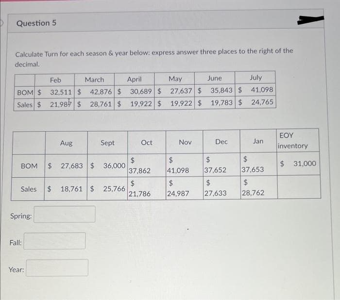 Question 5
Calculate Turn for each season & year below: express answer three places to the right of the
decimal.
Feb
BOM $ 32,511 $
42,876 $
Sales $21,987 $ 28,761 $
Spring:
March
Aug
BOM $ 27,683 $ 36,000
Fall:
Sales $ 18,761 $ 25,766
Year:
Sept
April
30,689 $
19,922 $
Oct
$
37,862
$
21,786
May
27,637 $
35,843 $
19,922 $ 19,783 $
Nov
$
41,098
June
$
24,987
Dec
$
37,652
$
27,633
July
41,098
24,765
Jan
$
37,653
$
28,762
EOY
inventory
$ 31,000