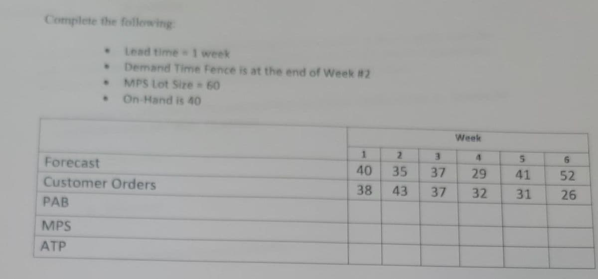 Complete the following:
• Lead time = 1 week
•
Demand Time Fence is at the end of Week #2
MPS Lot Size = 60
On-Hand is 40
Forecast
Customer Orders
PAB
MPS
ATP
1
40
2
35
38 43
3
37
37
Week
4
29
32
S
41
31
6
52
26