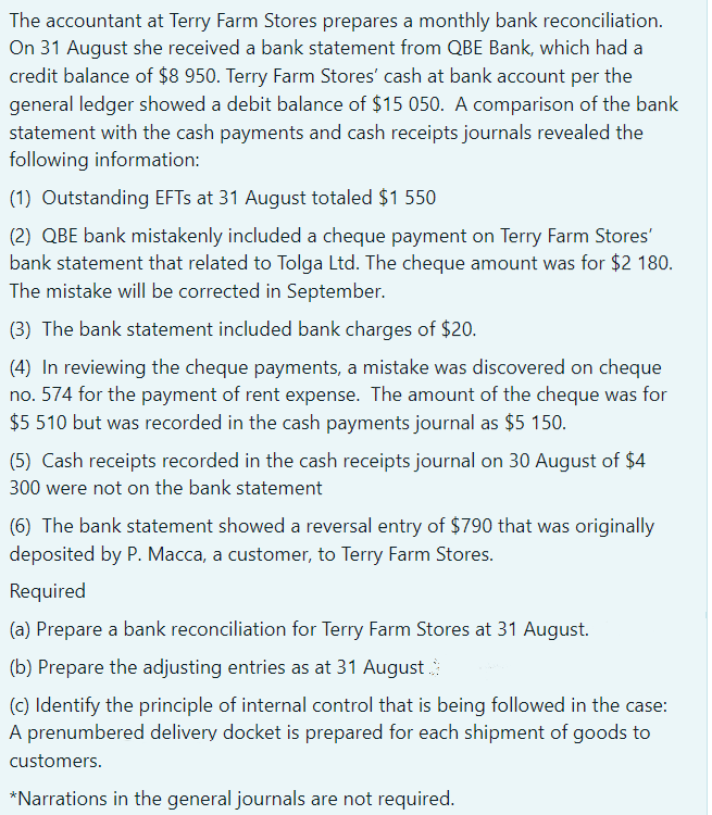 The accountant at Terry Farm Stores prepares a monthly bank reconciliation.
On 31 August she received a bank statement from QBE Bank, which had a
credit balance of $8 950. Terry Farm Stores' cash at bank account per the
general ledger showed a debit balance of $15 050. A comparison of the bank
statement with the cash payments and cash receipts journals revealed the
following information:
(1) Outstanding EFTs at 31 August totaled $1 550
(2) QBE bank mistakenly included a cheque payment on Terry Farm Stores'
bank statement that related to Tolga Ltd. The cheque amount was for $2 180.
The mistake will be corrected in September.
(3) The bank statement included bank charges of $20.
(4) In reviewing the cheque payments, a mistake was discovered on cheque
no. 574 for the payment of rent expense. The amount of the cheque was for
$5 510 but was recorded in the cash payments journal as $5 150.
(5) Cash receipts recorded in the cash receipts journal on 30 August of $4
300 were not on the bank statement
(6) The bank statement showed a reversal entry of $790 that was originally
deposited by P. Macca, a customer, to Terry Farm Stores.
Required
(a) Prepare a bank reconciliation for Terry Farm Stores at 31 August.
(b) Prepare the adjusting entries as at 31 August
(c) Identify the principle of internal control that is being followed in the case:
A prenumbered delivery docket is prepared for each shipment of goods to
customers.
*Narrations in the general journals are not required.