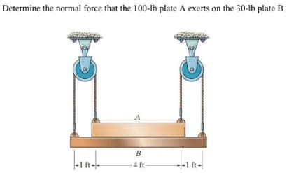 Determine the normal force that the 100-lb plate A exerts on the 30-lb plate B.
A
B
-1 ft-
4 ft
