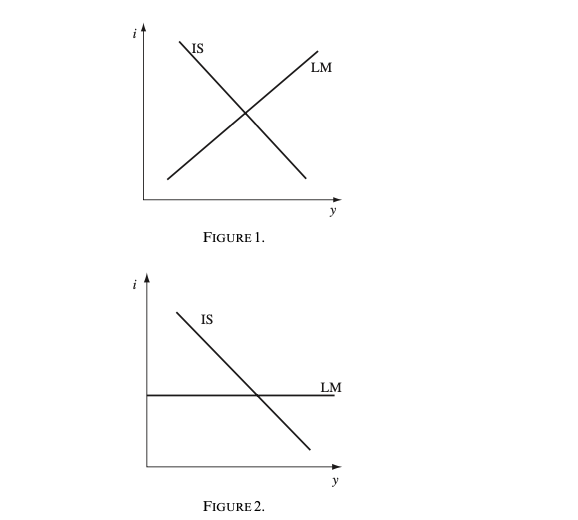 IS
FIGURE 1.
IS
FIGURE 2.
LM
LM