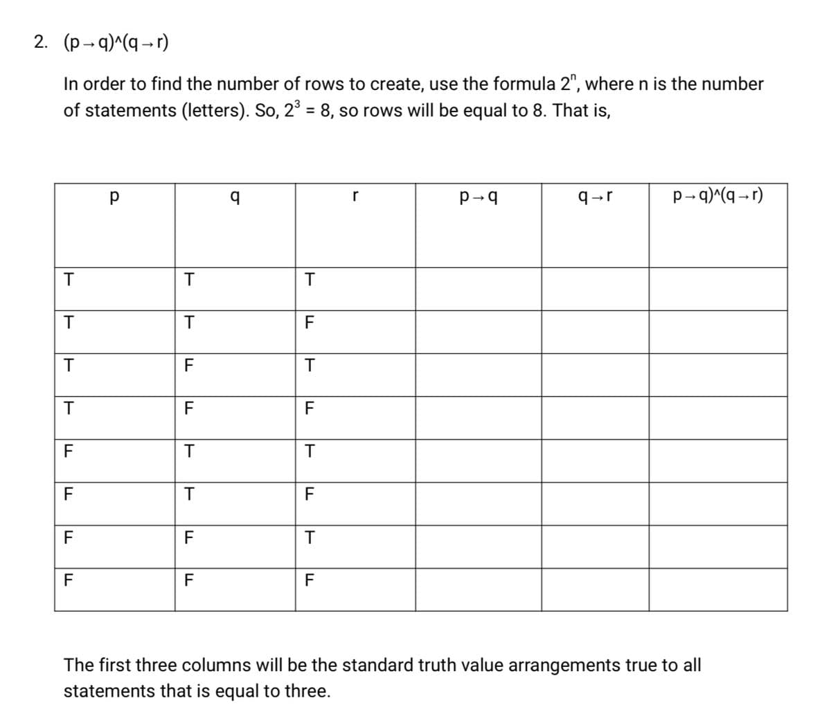 2. (p→ q)^(q → r)
In order to find the number of rows to create, use the formula 2", where n is the number
of statements (letters). So, 2 = 8, so rows will be equal to 8. That is,
r
q-r
p- q)^(q - r)
F
F
F
F
F
T
F
F
F
F
F
The first three columns will be the standard truth value arrangements true to all
statements that is equal to three.
