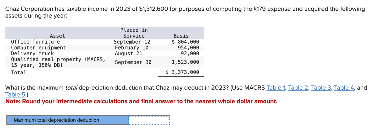 Chaz Corporation has taxable income in 2023 of $1,312,600 for purposes of computing the $179 expense and acquired the following
assets during the year:
Placed in
Asset
Office furniture
Computer equipment
Delivery truck
Qualified real property (MACRS,
15 year, 150% DB)
Total
Service
September 12
Basis
$ 804,000
February 10
August 21
September 30
954,000
92,000
1,523,000
$ 3,373,000
What is the maximum total depreciation deduction that Chaz may deduct in 2023? (Use MACRS Table 1, Table 2, Table 3, Table 4, and
Table 5.)
Note: Round your intermediate calculations and final answer to the nearest whole dollar amount.
Maximum total depreciation deduction