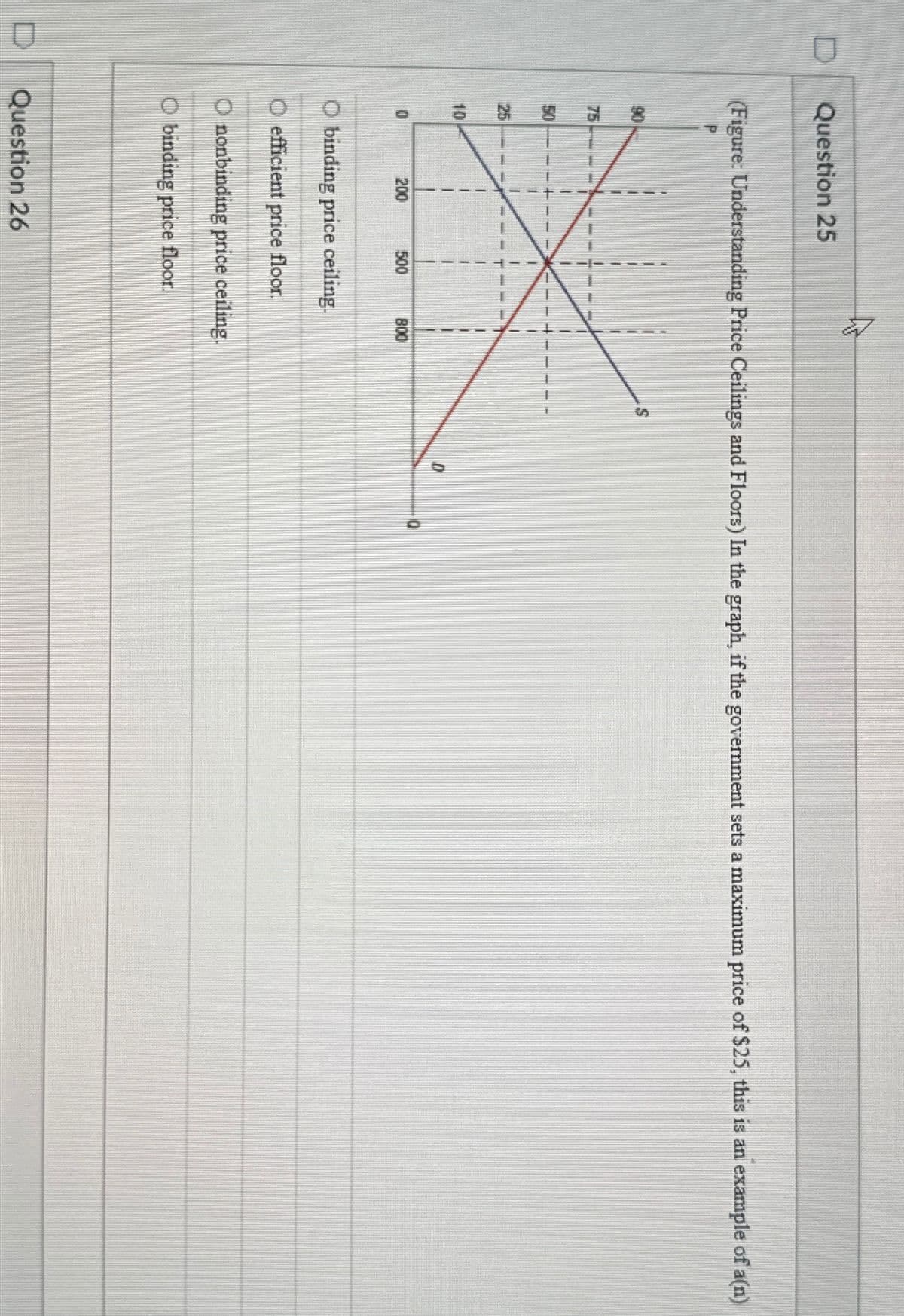 Question 25
(Figure: Understanding Price Ceilings and Floors) In the graph, if the government sets a maximum price of $25, this is an example of a(n)
P
90
75
50
25
200
500
Question 26
800
O binding price ceiling.
efficient price floor.
Ononbinding price ceiling.
O binding price floor.
1
E
D
0