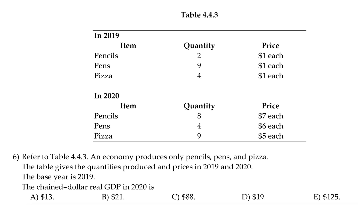 In 2019
Pencils
Pens
Pizza
In 2020
Pencils
Pens
Pizza
Item
Item
Table 4.4.3
Quantity
264
9
Quantity
8
4
9
C) $88.
Price
$1 each
$1 each
$1 each
Price
$7 each
$6 each
$5 each
6) Refer to Table 4.4.3. An economy produces only pencils, pens, and pizza.
The table gives the quantities produced and prices in 2019 and 2020.
The base year is 2019.
The chained-dollar real GDP in 2020 is
A) $13.
B) $21.
D) $19.
E) $125.