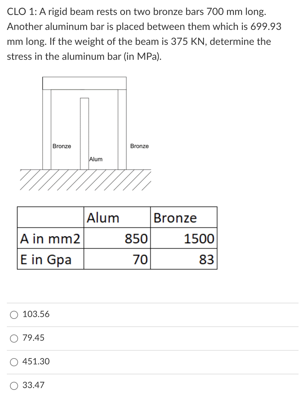 CLO 1: A rigid beam rests on two bronze bars 700 mm long.
Another aluminum bar is placed between them which is 699.93
mm long. If the weight of the beam is 375 KN, determine the
stress in the aluminum bar (in MPa).
Bronze
Bronze
Alum
Alum
Bronze
A in mm2
850
1500
E in Gpa
70
83
103.56
O 79.45
451.30
33.47
