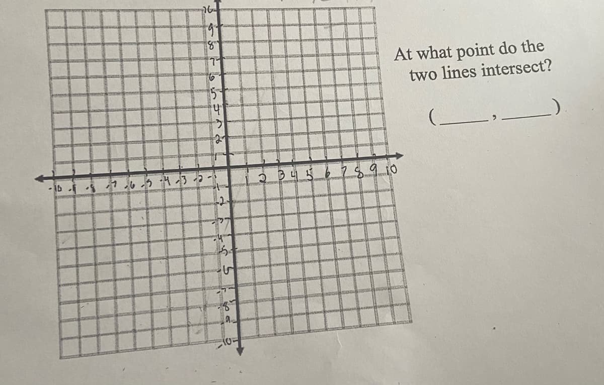 At what point do the
two lines intersect?
21
6 i 7 う 32-
78910
-2.
