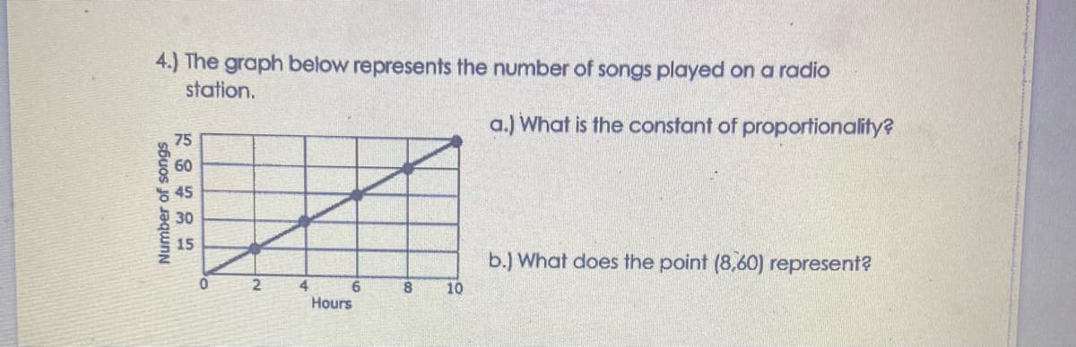 4.) The graph below represents the number of songs played on a radio
station.
a.) What is the constant of proportionality?
75
b.) What does the point (8,60) represent?
4.
6
10
Hours
Number of songs
