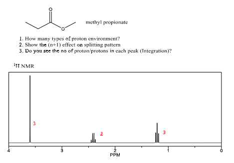e
1. How many types of proton environment?
2. Show the (n+1) effect on splitting pattern
3. Do you see the no of proton/protons in each peak (Integration)?
III NMR
3
---Co
methyl propionate
2
2
PPM
3