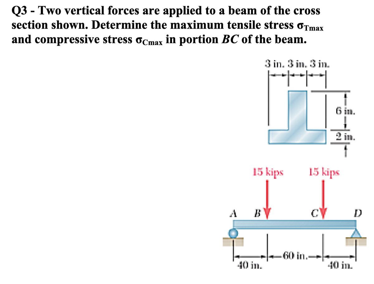Q3 - Two vertical forces are applied to a beam of the cross
section shown. Determine the maximum tensile stress σTmax
and compressive stress ocmax in portion BC of the beam.
3 in. 3 in. 3 in.
|||||
州
15 kips
40 in.
15 kips
60 in..
C
40 in.