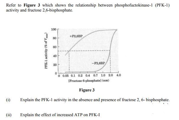Refer to Figure 3 which shows the relationship between phosphofuctokinase-1 (PFK-1)
activity and fructose 2,6-bisphosphate.
100
+F2,6BP
80
60
40
-F2,6BP
20
0.05 0.1 0.2 0.4 0.7 1.0 2.0 4.0
EFructose 6-phosphate] (mm)
Figure 3
(i)
Explain the PFK-1 activity in the absence and presence of fructose 2, 6- bisphosphate.
(ii)
Explain the effect of increased ATP on PFK-I
PFK-1 activity (% of Vma)
