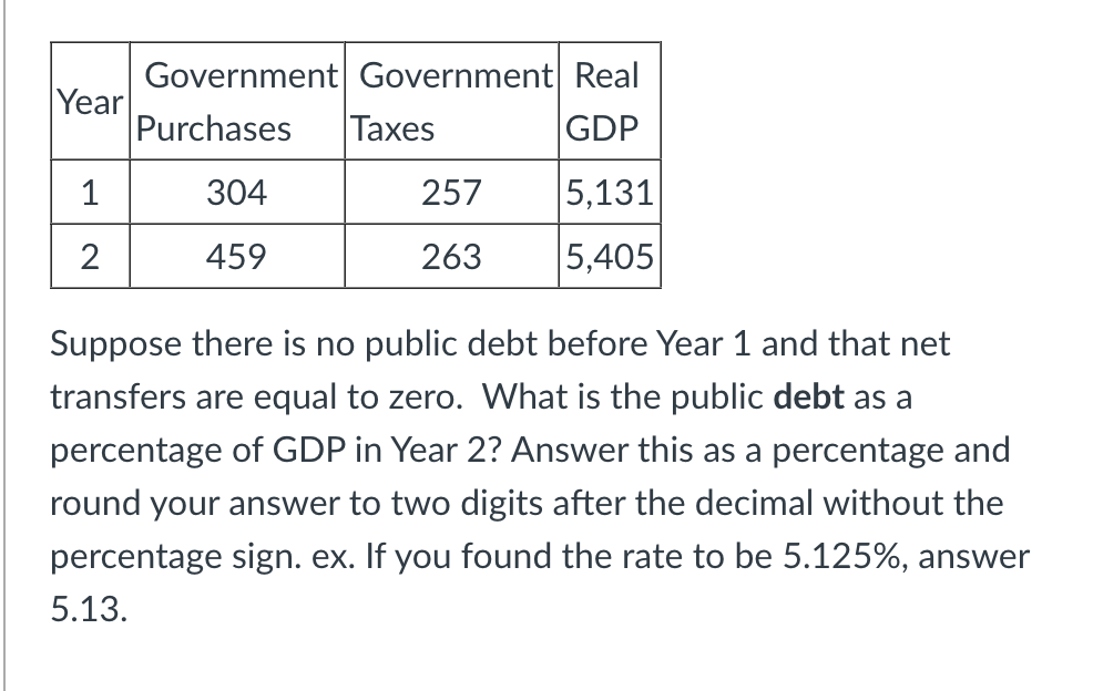 Year
1
2
Government Government Real
Purchases
GDP
304
5,131
459
5,405
Taxes
257
263
Suppose there is no public debt before Year 1 and that net
transfers are equal to zero. What is the public debt as a
percentage of GDP in Year 2? Answer this as a percentage and
round your answer to two digits after the decimal without the
percentage sign. ex. If you found the rate to be 5.125%, answer
5.13.