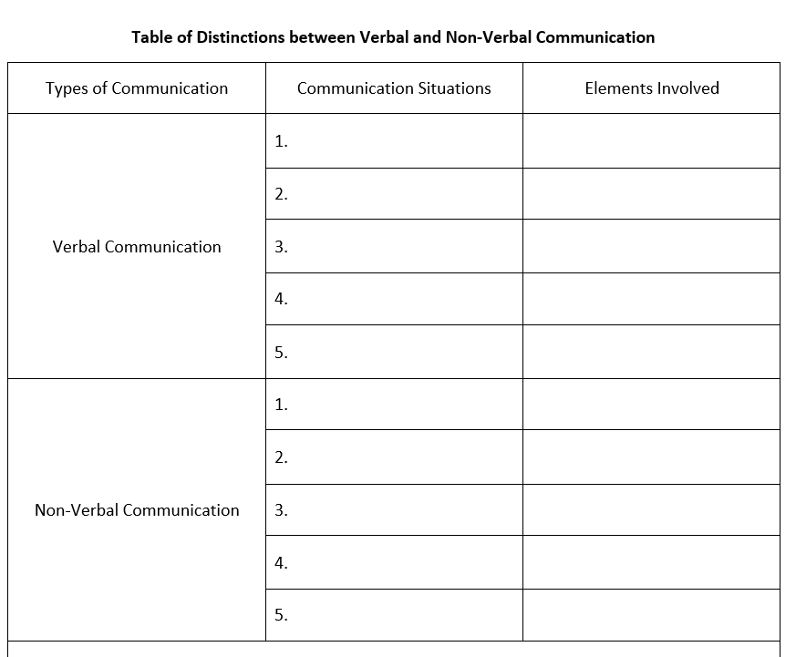 Table of Distinctions between Verbal and Non-Verbal Communication
Types of Communication
Communication Situations
Elements Involved
1.
2.
Verbal Communication
3.
4.
5.
1.
2.
Non-Verbal Communication
3.
4.
5.
