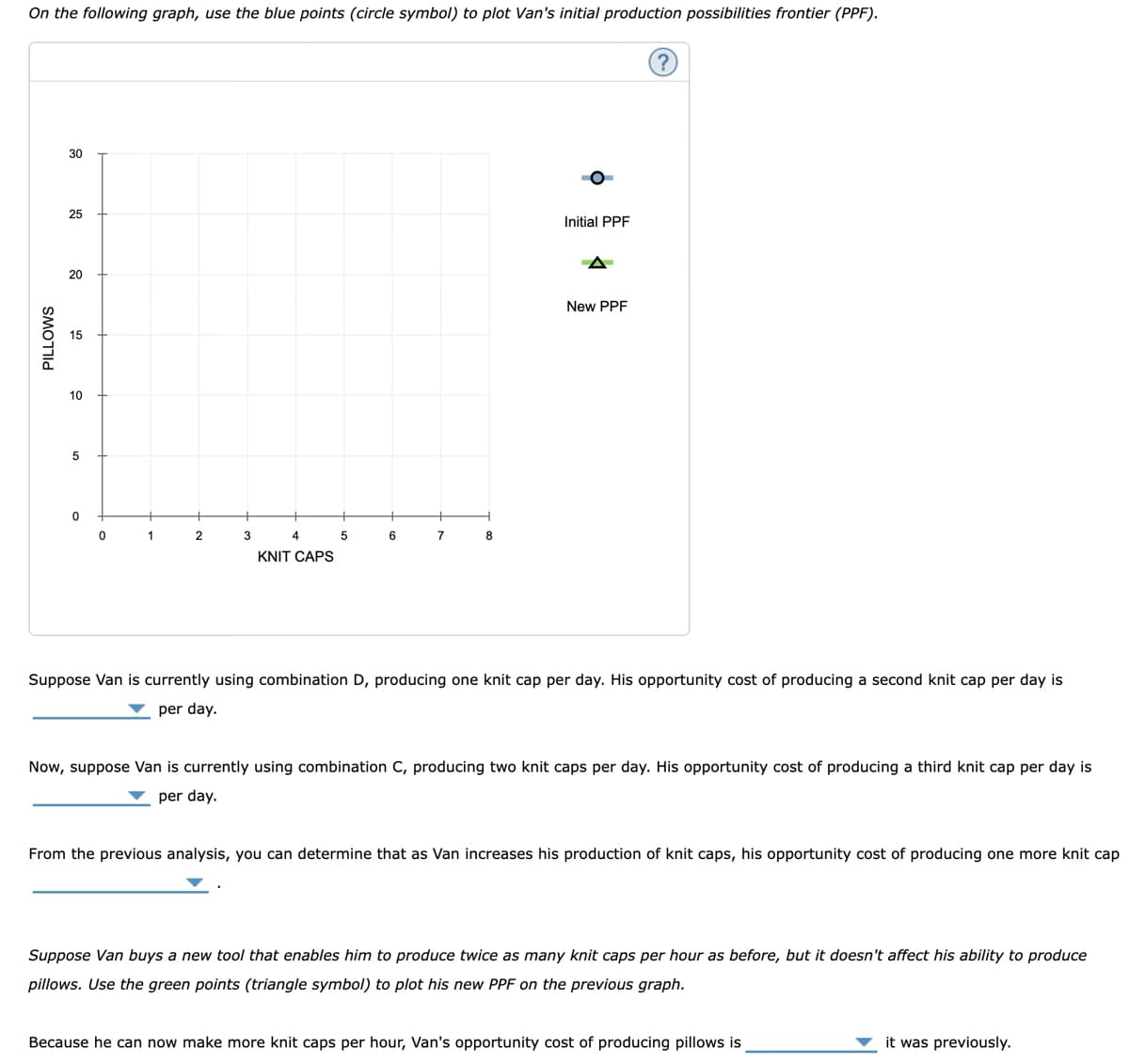 On the following graph, use the blue points (circle symbol) to plot Van's initial production possibilities frontier (PPF).
PILLOWS
30
25
20
5
10
5
0
1
2
3
4
KNIT CAPS
5
6
7
8
Initial PPF
New PPF
?
Suppose Van is currently using combination D, producing one knit cap per day. His opportunity cost of producing a second knit cap per day is
per day.
Now, suppose Van is currently using combination C, producing two knit caps per day. His opportunity cost of producing a third knit cap per day is
per day.
From the previous analysis, you can determine that as Van increases his production of knit caps, his opportunity cost of producing one more knit cap.
Suppose Van buys a new tool that enables him to produce twice as many knit caps per hour as before, but it doesn't affect his ability to produce
pillows. Use the green points (triangle symbol) to plot his new PPF on the previous graph.
Because he can now make more knit caps per hour, Van's opportunity cost of producing pillows is
it was previously.