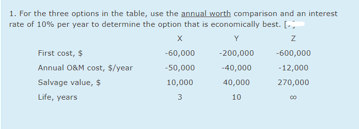 1. For the three options in the table, use the annual worth comparison and an interest
rate of 10% per year to determine the option that is economically best. [
X
Y
Z
-60,000
-200,000
-600,000
-50,000
-40,000
-12,000
10,000
40,000
270,000
3
10
First cost, $
Annual O&M cost, $/year
Salvage value, $
Life, years