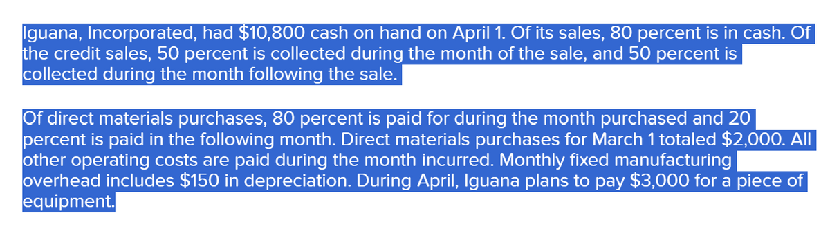 Iguana, Incorporated, had $10,800 cash on hand on April 1. Of its sales, 80 percent is in cash. Of
the credit sales, 50 percent is collected during the month of the sale, and 50 percent is
collected during the month following the sale.
Of direct materials purchases, 80 percent is paid for during the month purchased and 20
percent is paid in the following month. Direct materials purchases for March 1 totaled $2,000. All
other operating costs are paid during the month incurred. Monthly fixed manufacturing
overhead includes $150 in depreciation. During April, Iguana plans to pay $3,000 for a piece of
equipment.